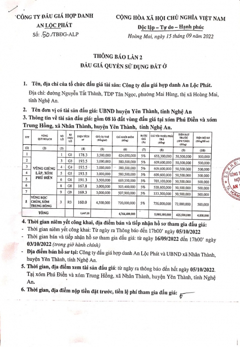 Thông Báo Đấu giá Lân 2 tại xã Nhân Thành, huyện Yên Thành, tỉnh Nghệ An.