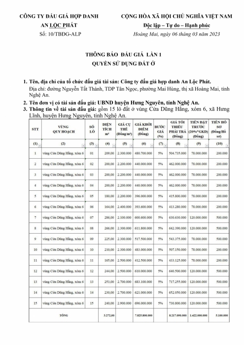 thông báo đấu giá 15 lô đất tại xã Hưng Lĩnh, huyện Hưng Nguyên