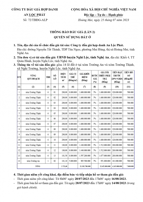 Thông báo đấu giá xã Nghi Trường LẦN 2 page 0001