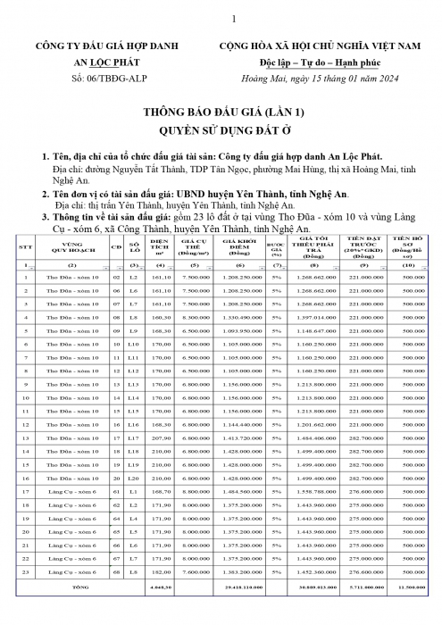 Thông báo đấu giá QSD 23 lô công Thành page 0001