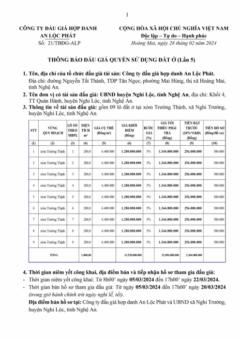 Thông báo đấu QSD 09 lô đất tại xóm Trường Thịnh, xã Nghi Trường, huyện Nghi Lộc, tỉnh Nghệ An