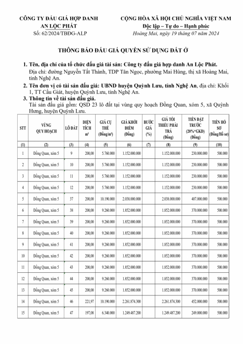 Thông báo đấu giá QSD 23 lô đất tại vùng Đồng Quan, xóm 5, xã Quỳnh Hưng, huyện Quỳnh Lưu, tỉnh Nghệ An.