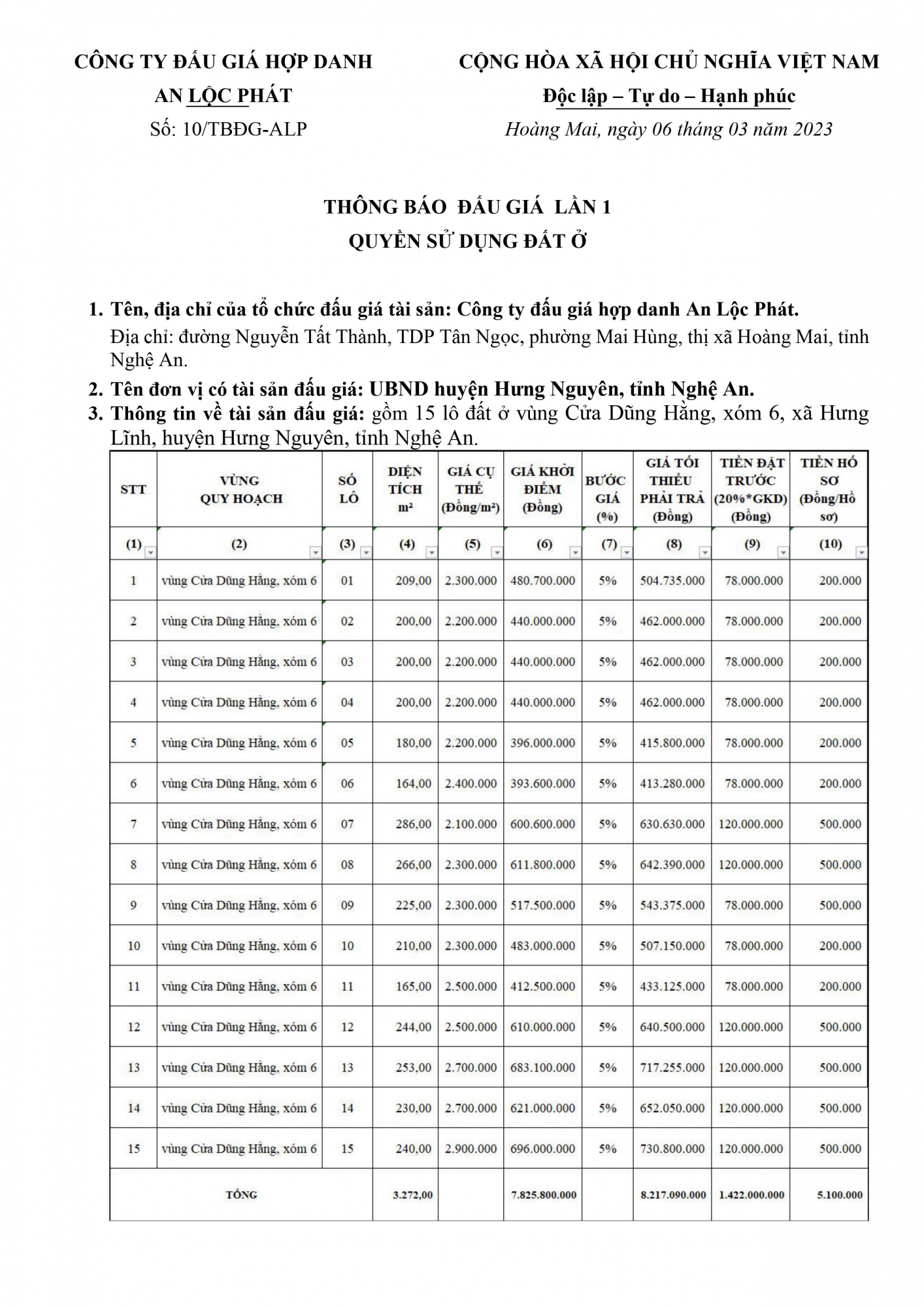 thông báo đấu giá 15 lô đất tại xã Hưng Lĩnh, huyện Hưng Nguyên