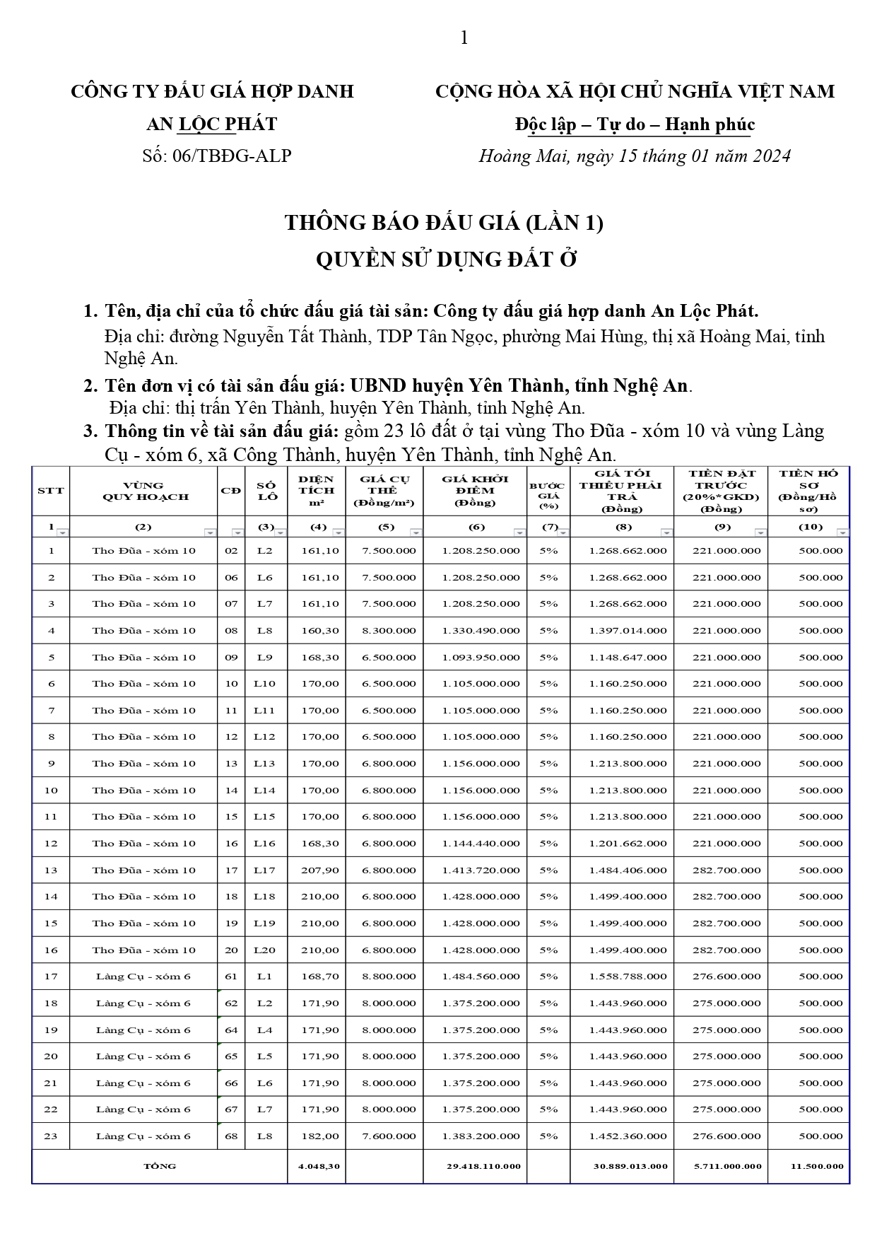 Thông báo đấu giá QSD 23 lô công Thành page 0001