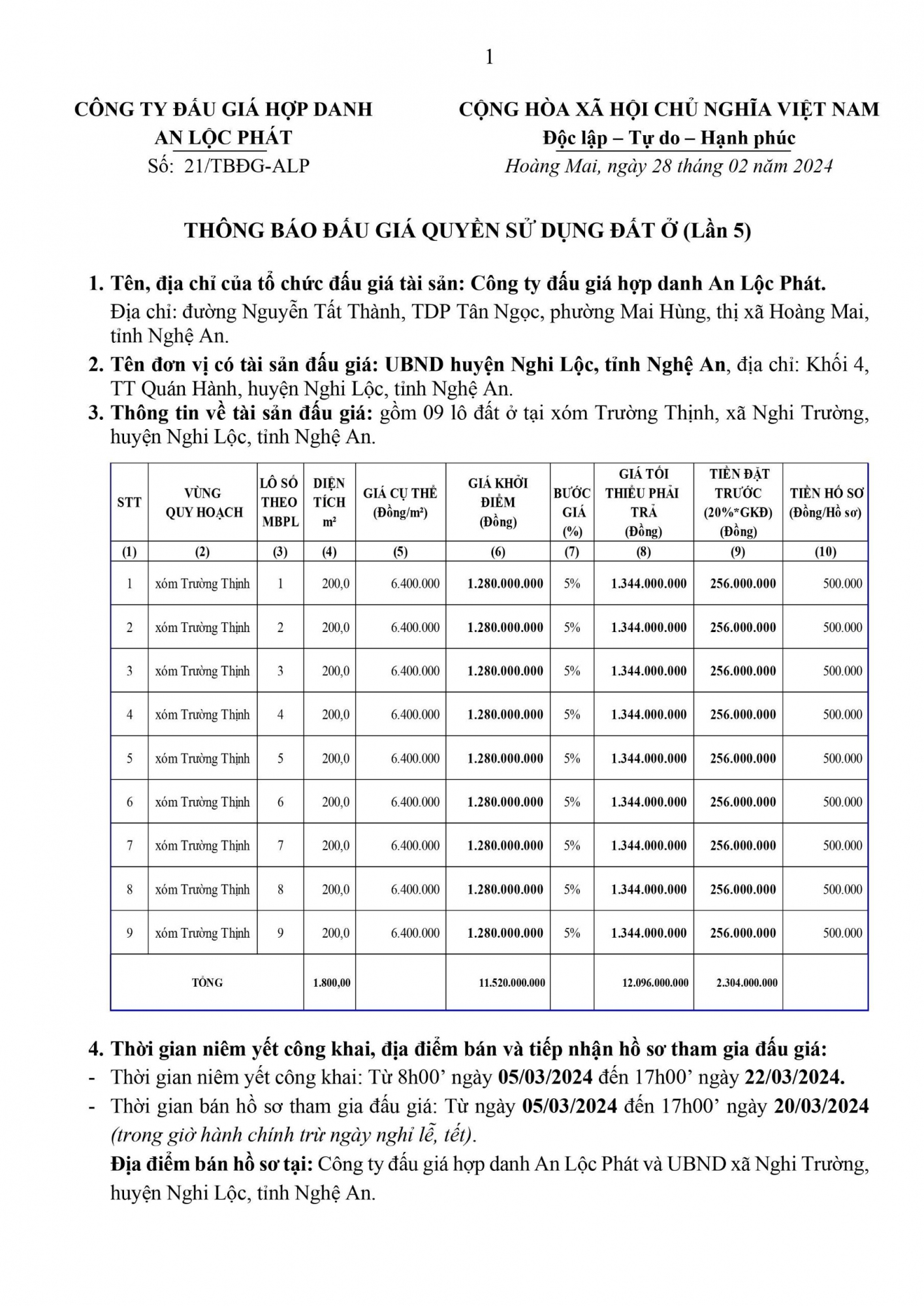 Thông báo đấu QSD 09 lô đất tại xóm Trường Thịnh, xã Nghi Trường, huyện Nghi Lộc, tỉnh Nghệ An